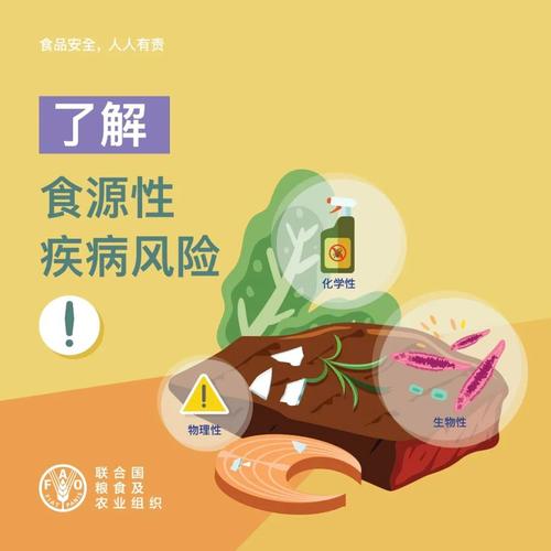 疆域驰 的想法: 食品安全,大如天