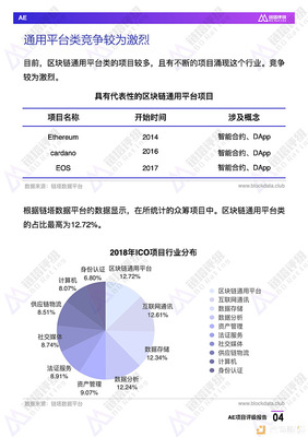 AE项目评级报告:B级 主网多次延期 团队履约能力存疑 | 链塔评级